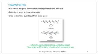 Broach And Rasp ENDODONTIC HAND INSTRUMENTS for restoration .pdf