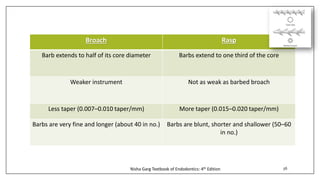 Broach And Rasp ENDODONTIC HAND INSTRUMENTS for restoration .pdf