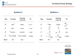Synthons Example 5. Organic Synthesis. Introduction to Retrosynthetic Analysis.pdf
