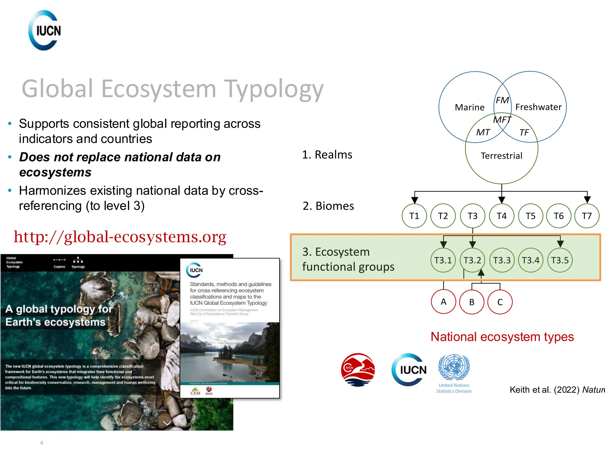 4
Marine Freshwater
Terrestrial
MT TF
FM
MFT
T1 T2 T3 T4 T5 T6 T7
T3.1 T3.2 T3.3 T3.4 T3.5
T3.2a T3.2b
C
A B
T3.2.1 T3.2.2 T3.2.3
1. Realms
2. Biomes
3. Ecosystem
functional groups
4. Biogeographic
functional groups
Top down classes
• Supports consistent global reporting across
indicators and countries
• Does not replace national data on
ecosystems
• Harmonizes existing national data by cross-
referencing (to level 3)
Global Ecosystem Typology
Marine Freshwater
Terrestrial
MT TF
FM
MFT
T1 T2 T3 T4 T5 T6 T7
T3.1 T3.2 T3.3 T3.4 T3.5
T3.2a T3.2b
C
A B
T3.2.1 T3.2.2 T3.2.3
1. Realms
2. Biomes
3. Ecosystem
functional groups
4. Biogeographic
functional groups
5. Global
ecosystem ty
6. Local
ecosystem ty
Top down classes Bottom-up clas
National ecosystem types
Keith et al. (2022) Nature
http://global-ecosystems.org
 