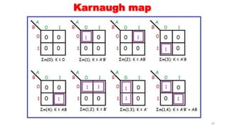 5.4 Simplification of Boolean functions using K-maps.pptx