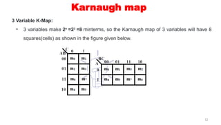 K Map Math 5.4 Simplification of Boolean functions using K-maps.pptx