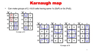 5.4 Simplification of Boolean functions using K-maps.pptx