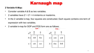 K Map Using Maxterms 5.4 Simplification of Boolean functions using K-maps.pptx