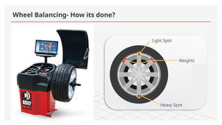 Wheel Balance Process Basics of Wheels and tires used in Automotive Industry. | PPTX