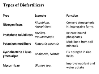 Mobilizers Examples 5. Biopesticides.pptxBio pesticides use for human well-being and for ...