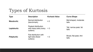 5. skewness Measures of Sk& Kurtosis Business Statistics | PDF