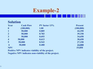 31
Example-2
Solution
Year Cash Flow PV factor 13% Present
0 (180,000) 1.00 (180,000)
1 50,000 0.885 44,250
2 50,000 0.783 39,150
3 50,000 0.693 34,650
4 50,000 0.613 30,650
5 50,000 0.543 27,150
6 50,000 0.480 24,000
NPV 19,850
Positive NPV indicates viability of the project.
Negative NPV indicates non-viability of the project.
 