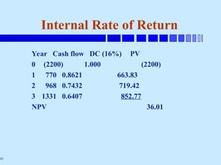 41
Internal Rate of Return
Year Cash flow DC (16%) PV
0 (2200) 1.000 (2200)
1 770 0.8621 663.83
2 968 0.7432 719.42
3 1331 0.6407 852.77
NPV 36.01
 