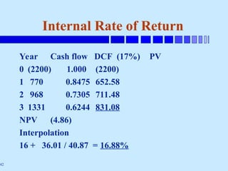 42
Internal Rate of Return
Year Cash flow DCF (17%) PV
0 (2200) 1.000 (2200)
1 770 0.8475 652.58
2 968 0.7305 711.48
3 1331 0.6244 831.08
NPV (4.86)
Interpolation
16 + 36.01 / 40.87 = 16.88%
 