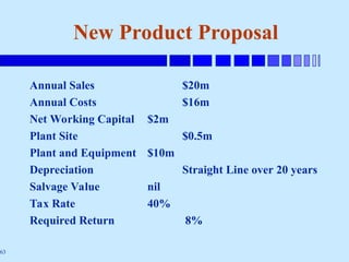 63
New Product Proposal
Annual Sales $20m
Annual Costs $16m
Net Working Capital $2m
Plant Site $0.5m
Plant and Equipment $10m
Depreciation Straight Line over 20 years
Salvage Value nil
Tax Rate 40%
Required Return 8%
 