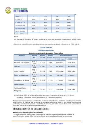 ESPECIFICACIONES TÉCNICAS – PAVIMENTACIÓN
25 mm. (1") - 75-95 100 100
9,5 mm.(3
/8 ") 30-65 40-75 50-85 60-100
4,75 mm. (N.º 4) 25-55 30-60 35-65 50-85
2,0 mm. (N.º 10) 15-40 20-45 25-50 40-70
425 µm. (N.º 40) 8-20 15-30 15-30 25-45
75 µm. (N.º 200) 2-8 5-15 5-15 8-15
Fuente: ASTM D 1241
Notas:
(1) La curva de Gradación “A” deberá emplearse en zonas cuya altitud sea igual o superior a 3000 msnm.
Además, el material también deberá cumplir con los requisitos de calidad, indicados en la Tabla 402-02
Tabla 402-02
Subbase Granular
Requerimientos de Ensayos Especiales
Ensayo Norma
MTC
Norma
ASTM
Norma
AASHTO
Requerimiento
 3000 msnm ≥ 3000 msnm
Abrasión Los Ángeles
MTC E
207
C 131 T 96 50 % máx. 50 % máx.
CBR (1)
MTC E
132
D 1883 T 193 40 % mín. 40 % mín.
Límite Líquido
MTC E
D 4318 T 89 25% máx. 25% máx.
110
Índice de Plasticidad
MTC E
111
D 4318 T 90 6% máx. 4% máx.
Equivalente de Arena
MTC E
D 2419 T 176 25% mín. 35% mín.
114
Sales Solubles
MTC E
219
-.- -.- 1% máx. 1% máx.
Partículas Chatas y
-.- D 4791 -.- 20% máx. 20% máx.
Alargadas
(1) Referido al 100% de la Máxima Densidad Seca y una Penetración de Carga de 0.1”(2.5 mm)
La relación a emplearse para la determinación es 1/3 (espesor/longitud)
Para prevenir segregaciones y garantizar los niveles de compactación y resistencia exigidos por la presente
especificación, el material que produzca el Contratista deberá dar lugar a una curva granulométrica
uniforme y sensiblemente paralela a los límites de la franja, sin saltos bruscos de la parte superior de un
tamiz a la inferior de un tamiz adyacente y viceversa
REQUERIMIENTOS DE CONSTRUCCIÓN
Preparación de la superficie existente.
El Supervisor sólo autorizará la colocación de material de subbase granular, cuando la
superficie sobre la cual debe asentarse, tenga la densidad establecida las presentes
 