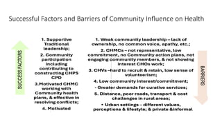 Community Behaviour 5. Community influences on health and health behaviour .pptx