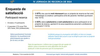 IV JORNADA DE RECERCA DE BSA
Enquesta de
satisfacció
Participació recerca
• Enviada a 15 participants
• 6 respostes (17% joves TEA,
33% mares, 50% professionals)
Badalona, 13 de novembre de 2025 Innovació que inspira: ciència amb propòsit i mirada comunitària
• El 67% creu que és molt interessant que un projecte de recerca es faci amb
metodologia co-creativa i participativa amb els pacients i familiars (puntuació
màx 10/10)
• El 83% valora satisfactòria o molt satisfactòria la seva participació en el
projecte de recerca, aportant-hi la seva experiència personal o professional
(puntuació 7-10/10)
Valoro positivament l'activitat
dinàmica i la visualització del
pilot/maqueta que ajuden a
fer-te mes a la idea
Totes les aportacions i millores que es puguin fer per ajudar els
infants i joves a transitar les seves dificultats són de gran
ajuda per a totes les persones que els acompanyem
Us felicito perque és un projecte molt difícil, en tenir en compte
sobretot l'opinió dels usuaris a qui va dirigit es pot crear un projecte
molt personalitzat
 