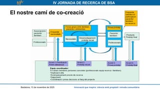 IV JORNADA DE RECERCA DE BSA
Badalona, 13 de novembre de 2025 Innovació que inspira: ciència amb propòsit i mirada comunitària
El nostre camí de co-creació
 