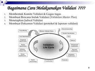 5. Validasi di Industri Farmasi ppt harus baca | PPT