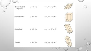 types of solid CRYSTAL STRUCTURE and types | PPTX