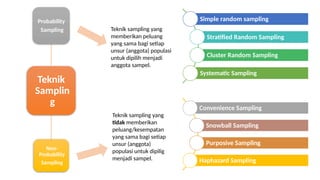 5. TEKNIK SAMPLING instrumen penelitian.pptx