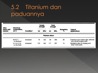 jenis-jenis Logam Non Ferrous dan beberapa logam lainnya | PDF