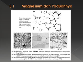 jenis-jenis Logam Non Ferrous dan beberapa logam lainnya | PDF