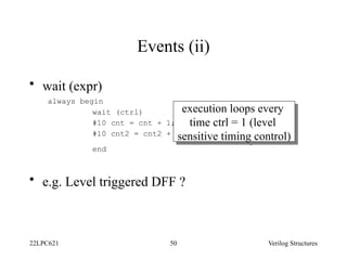 5.1. Verilog Structures in vlsi design.pptx