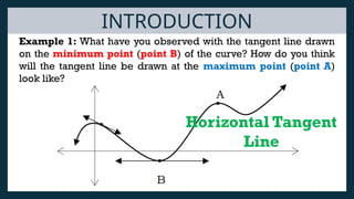 5.1-Tangent-Line Basic Calculus SecondSem | PPTX