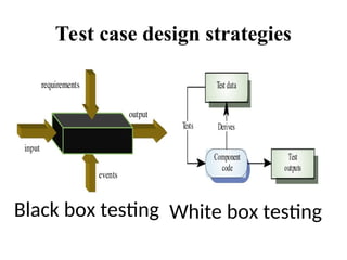 Test case design strategies
White box testing
Black box testing
 