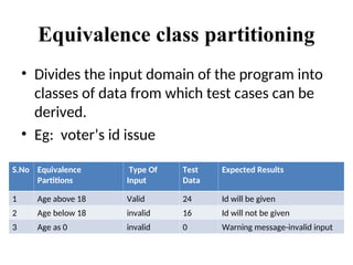 Equivalence class partitioning
• Divides the input domain of the program into
classes of data from which test cases can be
derived.
• Eg: voter’s id issue
S.No Equivalence
Partitions
Type Of
Input
Test
Data
Expected Results
1 Age above 18 Valid 24 Id will be given
2 Age below 18 invalid 16 Id will not be given
3 Age as 0 invalid 0 Warning message-invalid input
 