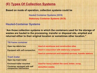 5.1_MSW Management.ppt by the PHD FROM IIT | PPT