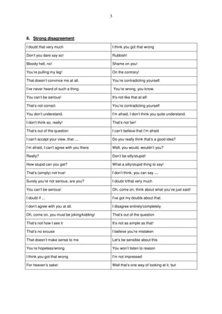 3
8. Strong disagreement
I doubt that very much I think you got that wrong
Don’t you dare say so! Rubbish!
Bloody hell, no! Shame on you!
You’re pulling my leg! On the contrary!
That doesn’t convince me at all. You’re contradicting yourself.
I’ve never heard of such a thing. You’re wrong, you know.
You can’t be serious! It’s not like that at all!
That’s not correct You’re contradicting yourself
You don’t understand. I’m afraid, I don’t think you quite understand.
I don’t think so, really! That’s not fair!
That’s out of the question I can’t believe that I’m afraid
I can’t accept your view, that .... Do you really think that’s a good idea?
I’m afraid, I can’t agree with you there Well, you would, wouldn’t you?
Really? Don’t be silly/stupid!
How stupid can you get? What a silly/stupid thing to say!
That’s (simply) not true! I don’t think, you can say ....
Surely you’re not serious, are you? I doubt it/that very much
You can’t be serious! Oh, come on, think about what you’ve just said!
I doubt if ... I’ve got my doubts about that.
I don’t agree with you at all. I disagree entirely/completely.
Oh, come on, you must be joking/kidding! That’s out of the question
That’s not how I see it It’s not as simple as that!
That’s no excuse I believe you’re mistaken
That doesn’t make sense to me Let’s be sensible about this
You’re hopeless/wrong You won’t listen to reason
I think you got that wrong I’m not impressed
For heaven’s sake! Well that’s one way of looking at it, but
 