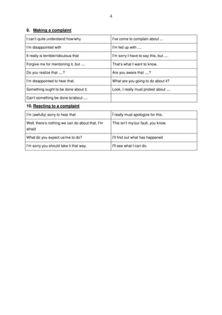 4
9. Making a complaint
I can’t quite understand how/why I’ve come to complain about ...
I’m disappointed with I’m fed up with ....
It really is terrible/ridiculous that I’m sorry I have to say this, but ....
Forgive me for mentioning it, but .... That’s what I want to know.
Do you realize that ....? Are you aware that ....?
I’m disappointed to hear that. What are you going to do about it?
Something ought to be done about it. Look, I really must protest about ....
Can’t something be done to/about ....
10. Reacting to a complaint
I’m (awfully) sorry to hear that Î really must apologize for this.
Well, there’s nothing we can do about that, I’m
afraid
This isn’t my/our fault, you know.
What do you expect us/me to do? I’ll find out what has happened
I’m sorry you should take it that way. I'll see what I can do.
 