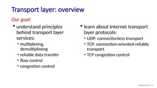 Chapter 3 of Computer Networks - Transport Layer | PPTX