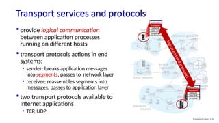 Chapter 3 of Computer Networks - Transport Layer | PPTX