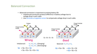 5. Installation PV Systems.pdf useful for pvs installation | PDF