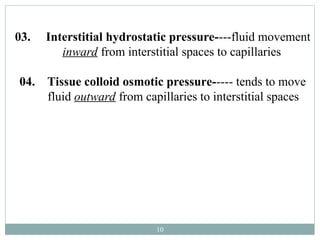10
03. Interstitial hydrostatic pressure----fluid movement
inward from interstitial spaces to capillaries
04. Tissue colloid osmotic pressure----- tends to move
fluid outward from capillaries to interstitial spaces
 