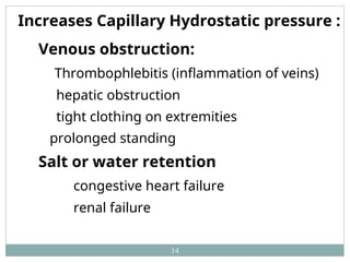 14
Increases Capillary Hydrostatic pressure :
Venous obstruction:
Thrombophlebitis (inflammation of veins)
hepatic obstruction
tight clothing on extremities
prolonged standing
Salt or water retention
congestive heart failure
renal failure
 