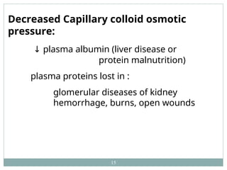 15
Decreased Capillary colloid osmotic
pressure:
↓ plasma albumin (liver disease or
protein malnutrition)
plasma proteins lost in :
glomerular diseases of kidney
hemorrhage, burns, open wounds
 