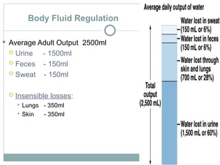  Average Adult Output 2500ml
 Urine - 1500ml
 Feces - 150ml
 Sweat - 150ml
 Insensible losses:
 Lungs - 350ml
 Skin - 350ml
35
Body Fluid Regulation
 