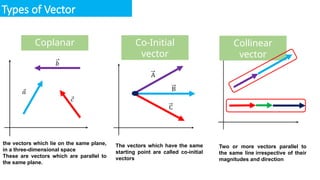VECTORS PPT FOR JEE MAINS AND NEET STUDENTS | PPTX