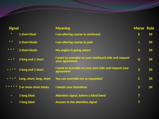 Altering Course Type and Colour of Lights There are five main types of light on a ...