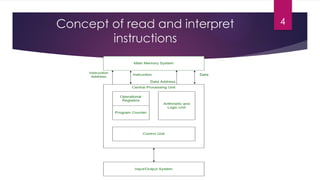 5. processor read and interpret instructions stored in memory Lec 5.pptx