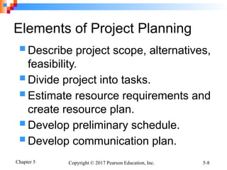 5. Initiating and Planning Systems Development Projects.pptx