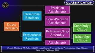 Direct Retainers and Esthetic Clasps - Removable Partial Dentures | PDF