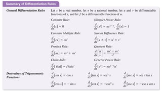 Comprehensive Guide to Differentiation Rules: Chain and Power Rule ...