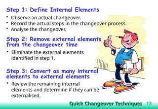 Effective Quick Changeover Techniques for Manufacturing Efficiency and ...