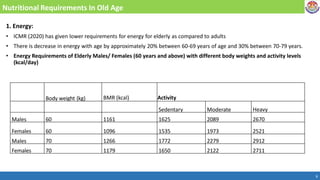 Comprehensive Assessment of Nutritional Status in the Elderly ...