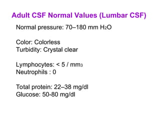 Comprehensive Overview of Brain Ventricles, CSF Formation, Circulation ...