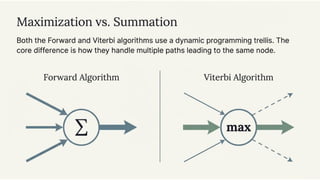 Advanced Speech Processing Techniques Using Hidden Markov Models in ...