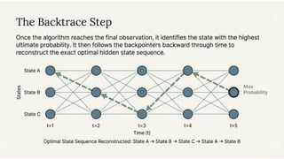 Advanced Speech Processing Techniques Using Hidden Markov Models in ...