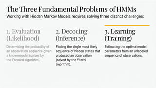 Advanced Speech Processing Techniques Using Hidden Markov Models in ...